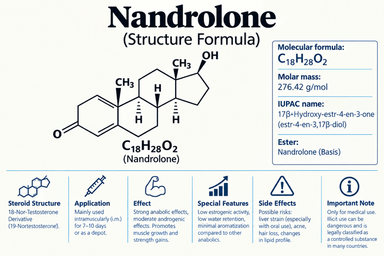 Fórmula estructural de la nandrolona en el banner de Drachensang Academy España – Configuración molecular del esteroide anabolizante