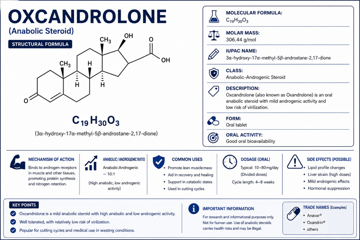 Fórmula estructural de la oxandrolona, principio activo de Anavar