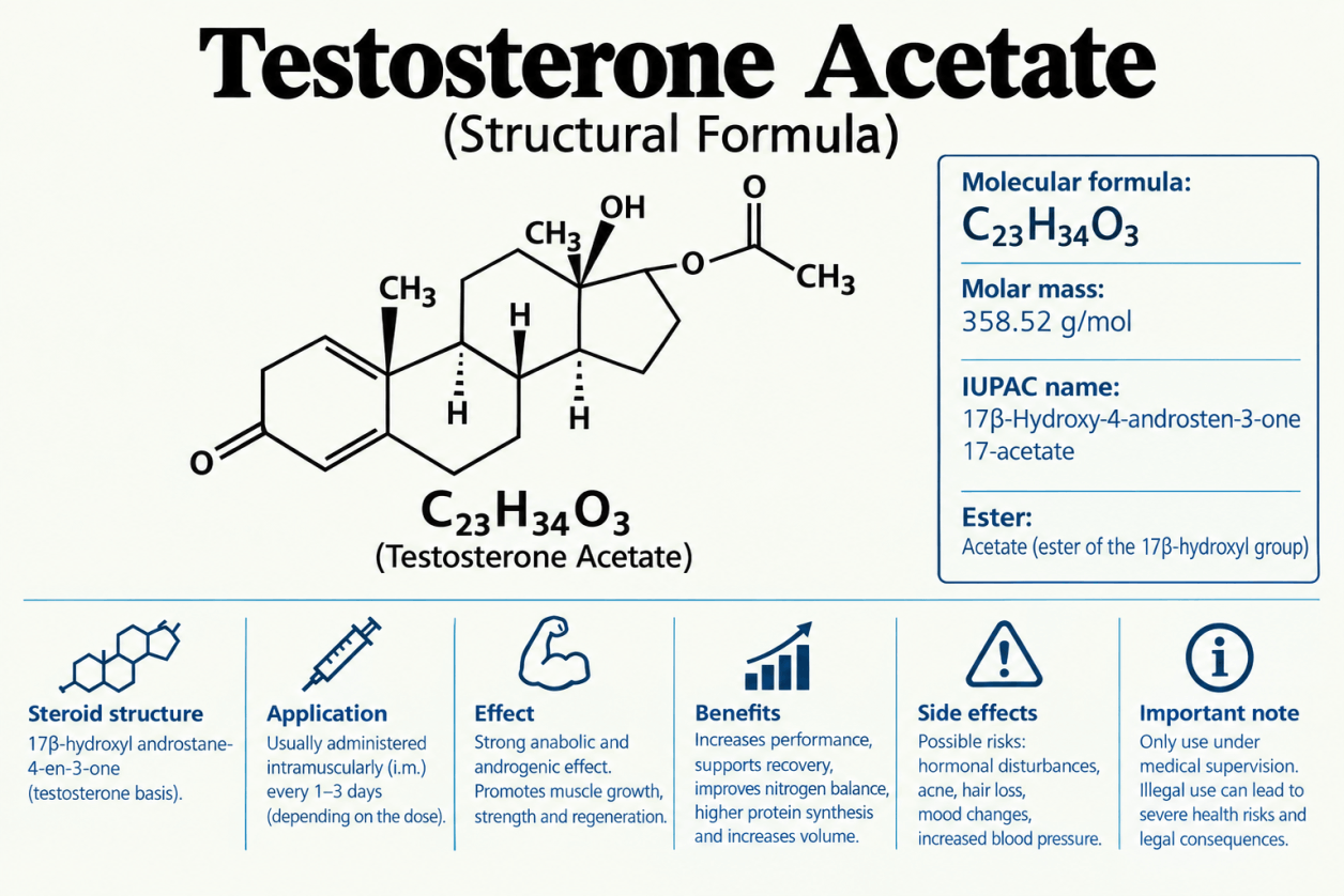 Testosterona Acetato – Estructura química, efectos y riesgos en resumen