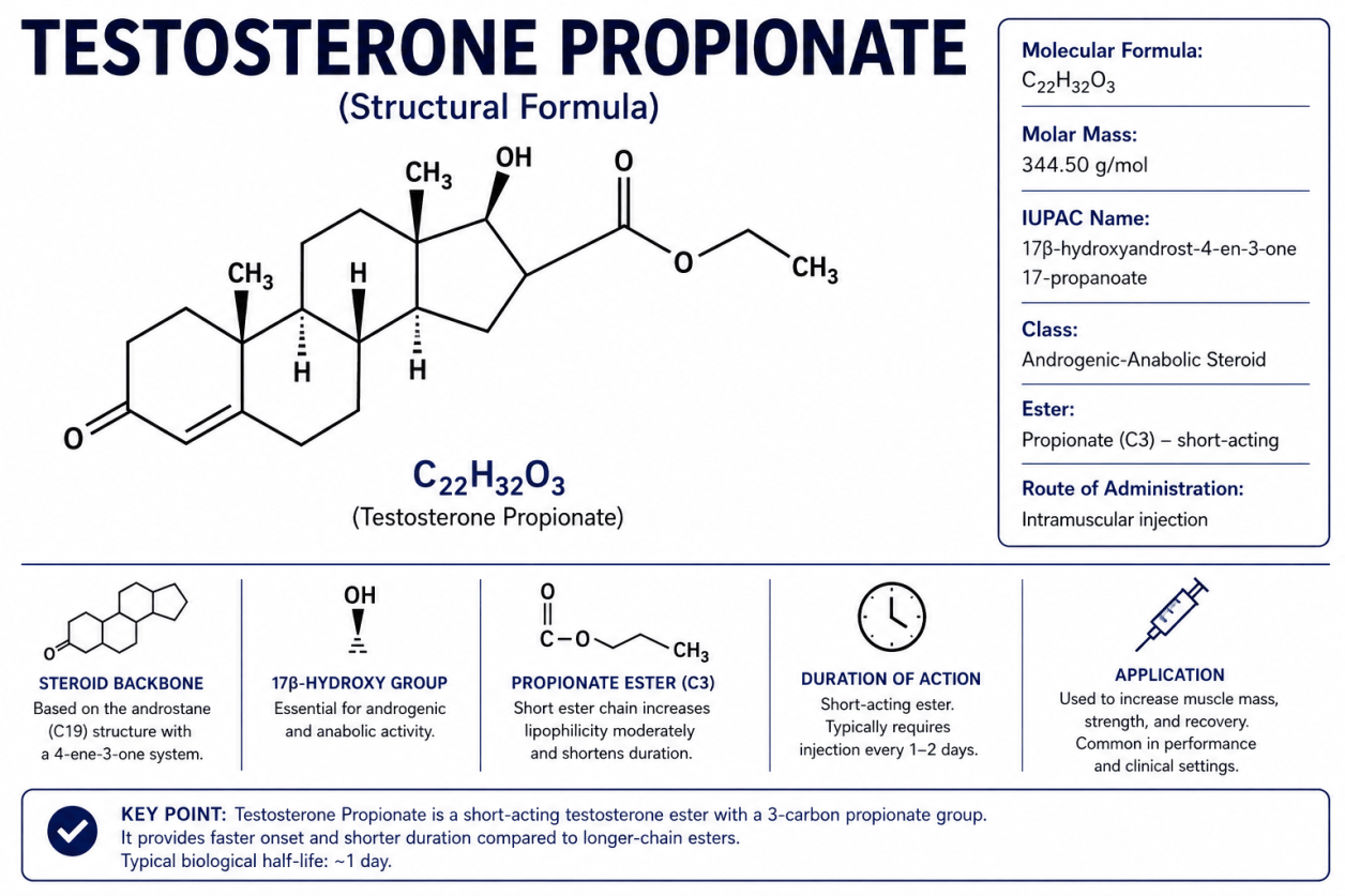Testosterona Propionato – Información sobre efectos, propiedades y riesgos