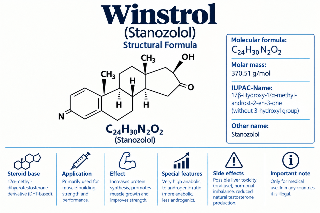 Winstrol (Estanozolol) en el culturismo – Información sobre efectos, riesgos y propiedades